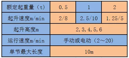 重庆起重机分享轻型轨道起重机的性能特点
